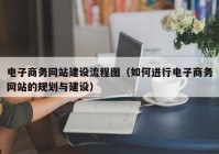 电子商务网站建设流程图（如何进行电子商务网站的规划与建设）